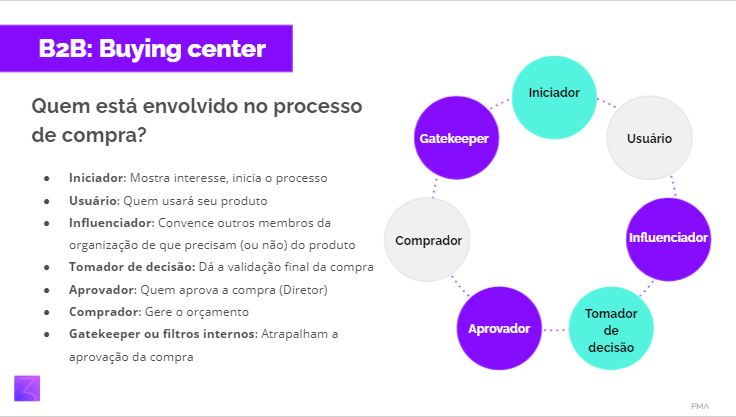 o que é buying center - diferença entre ICP, persona e buying center