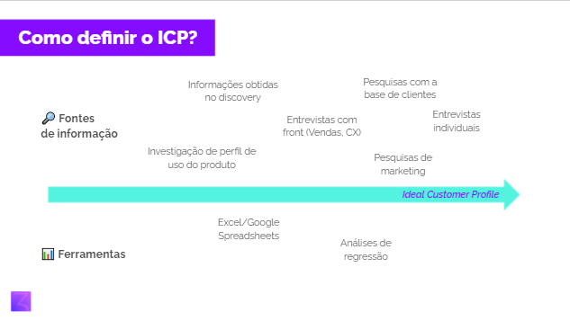 o que é ICP (ideal customer profile) - diferença entre ICP, persona e buying center