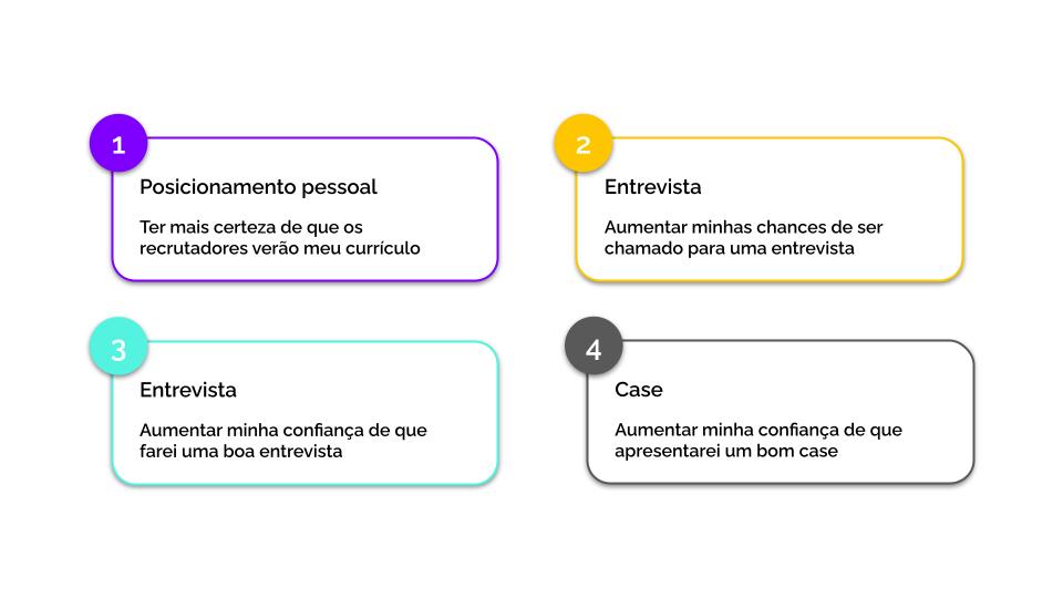 processo seletivo de produto