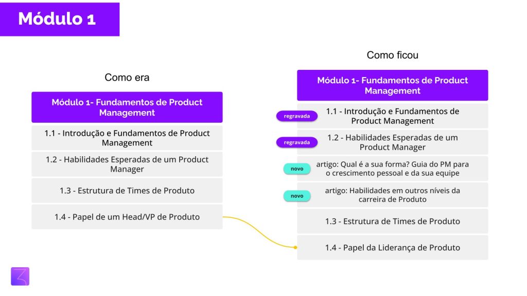 curso de product management da pm3 módulo 1 