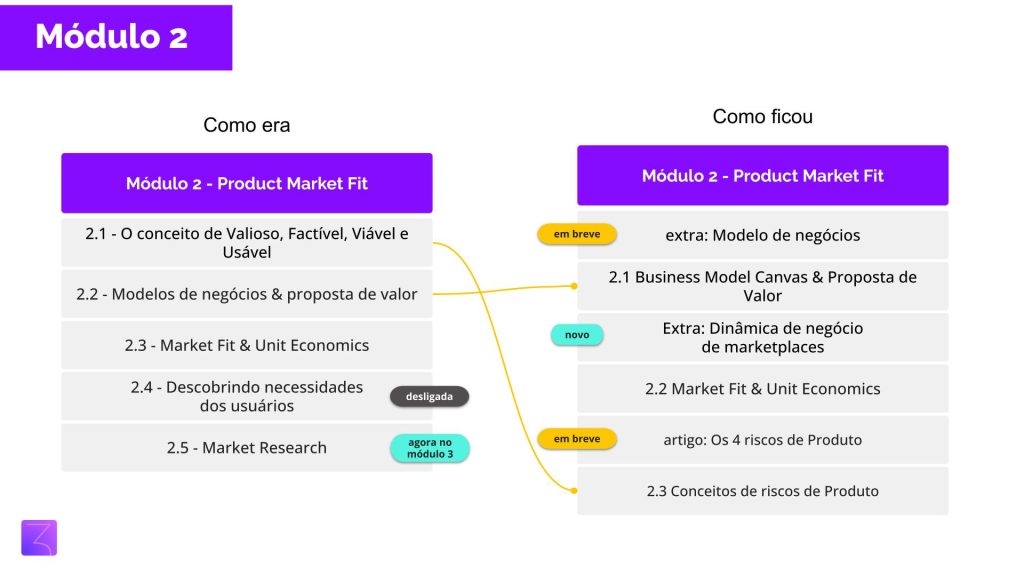 curso de product management da pm3 módulo 2