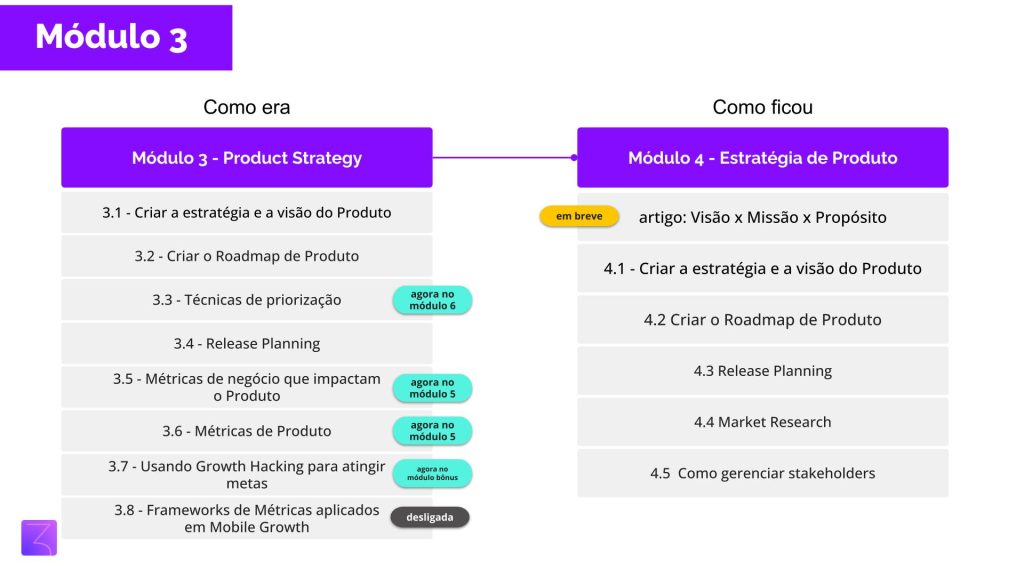 curso de product management da pm3 módulo 3