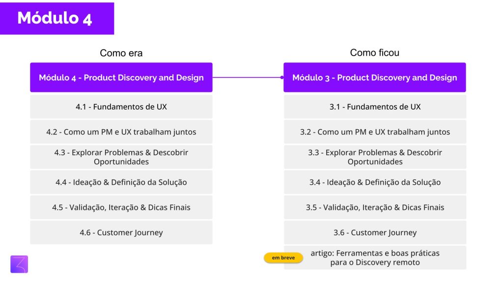 curso de product management da pm3 módulo 4