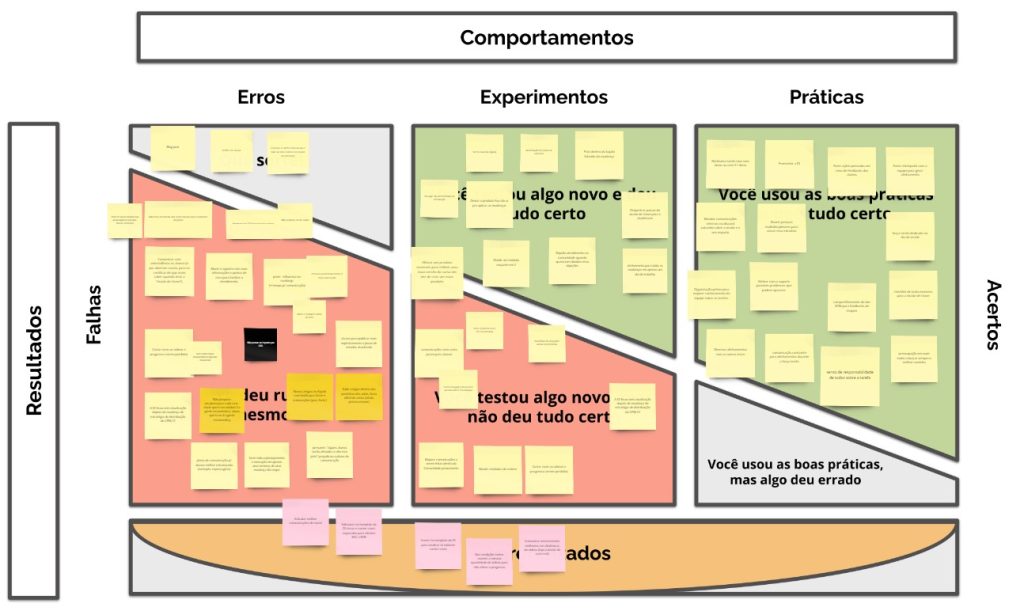 gestão de projetos miro