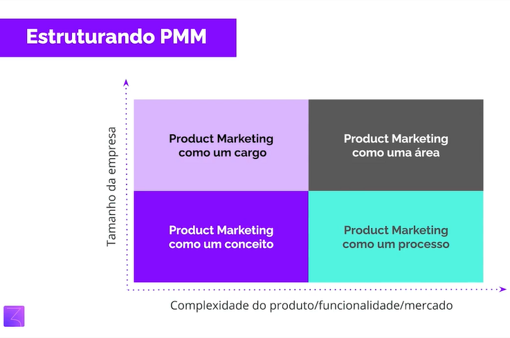 estruturando product marketing