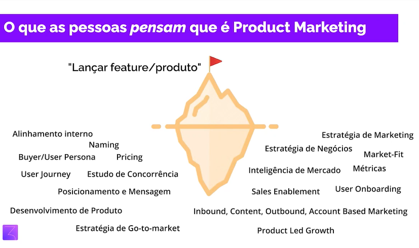 o que faz um product marketing manager