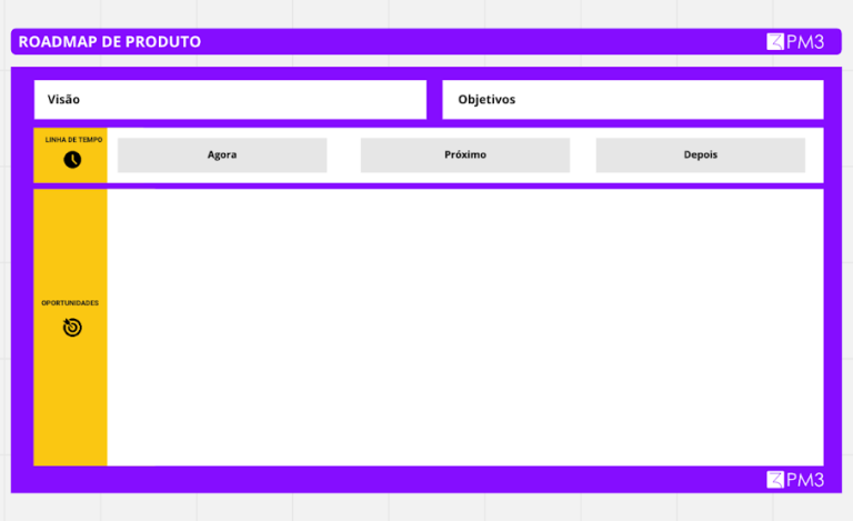 Roadmap de produto: o que é, exemplo e como criar (+ template)