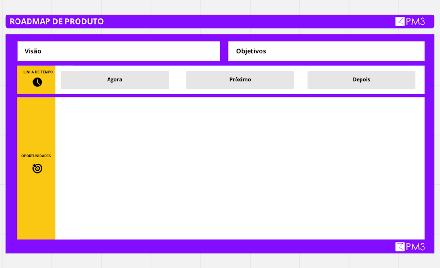 exemplo template roadmap de produto