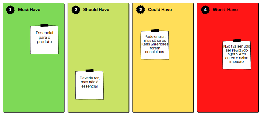 método moscow para product backlog 2