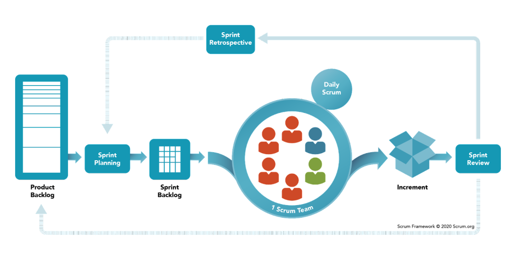 representação visual o que é scrum