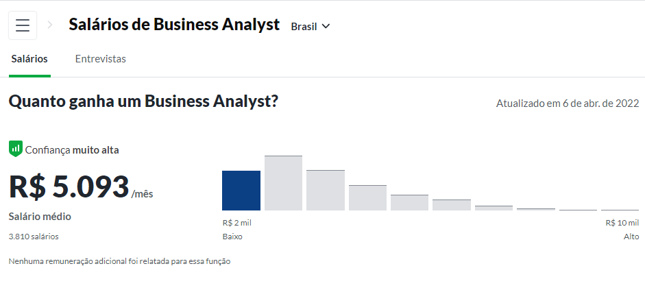 business analyst salário