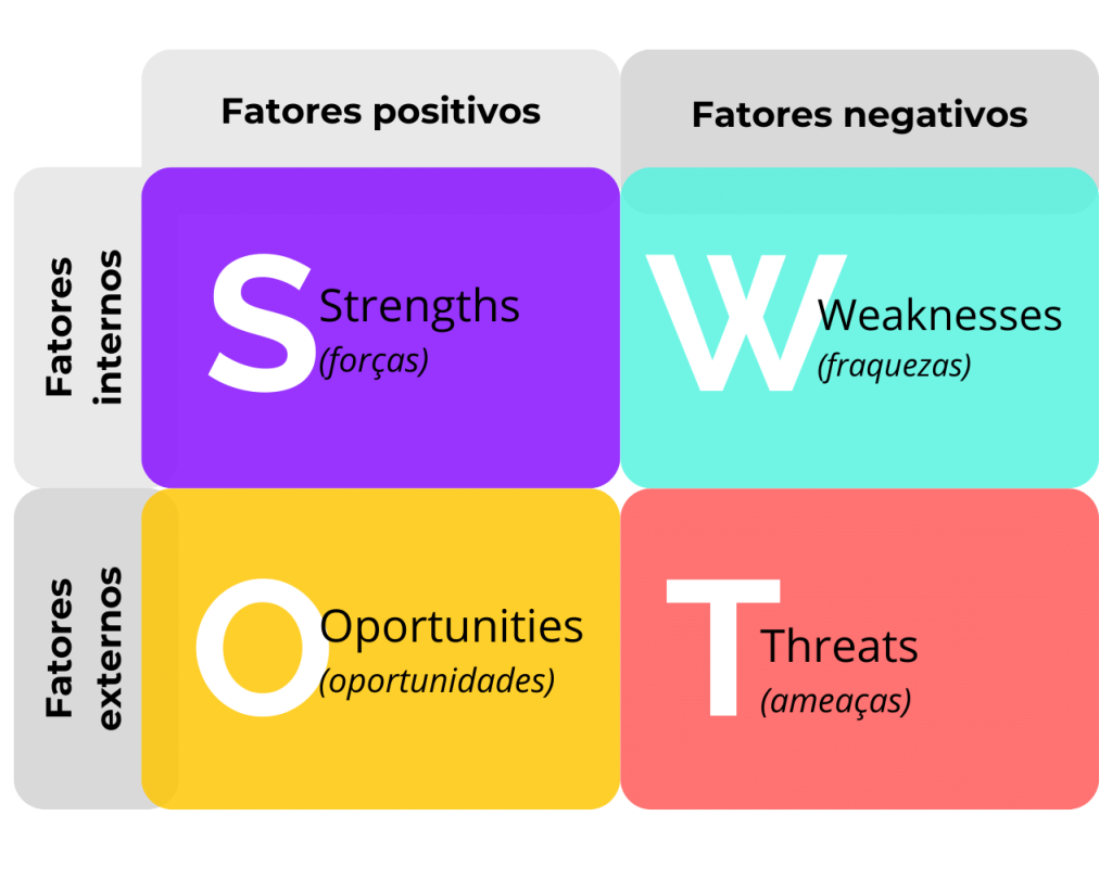 análise swot