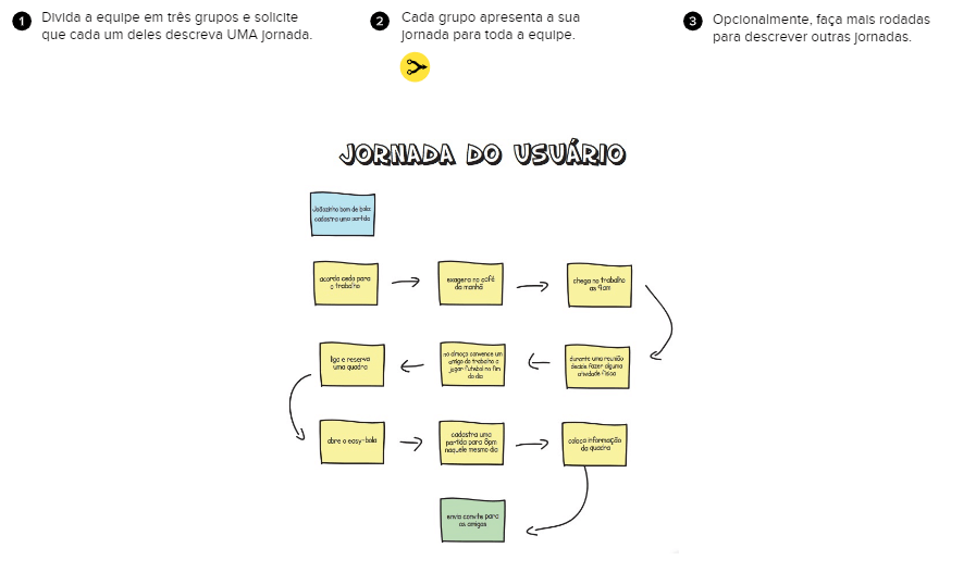 desenhando a jornada do usuário