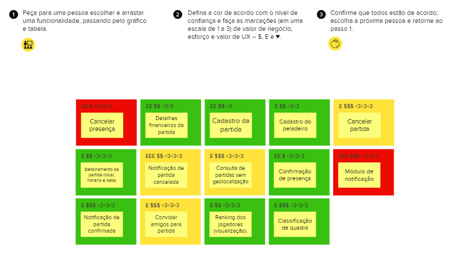 revisão técnica de UX e negócio