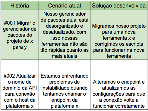 planilha de buy-in com dados