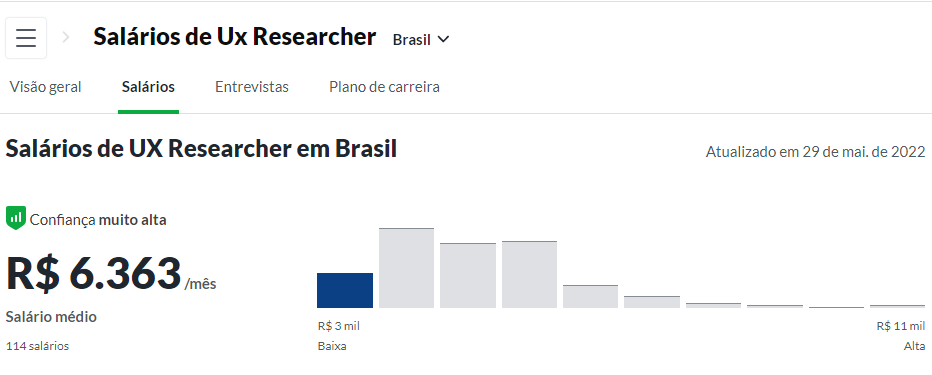 salário-ux-researcher