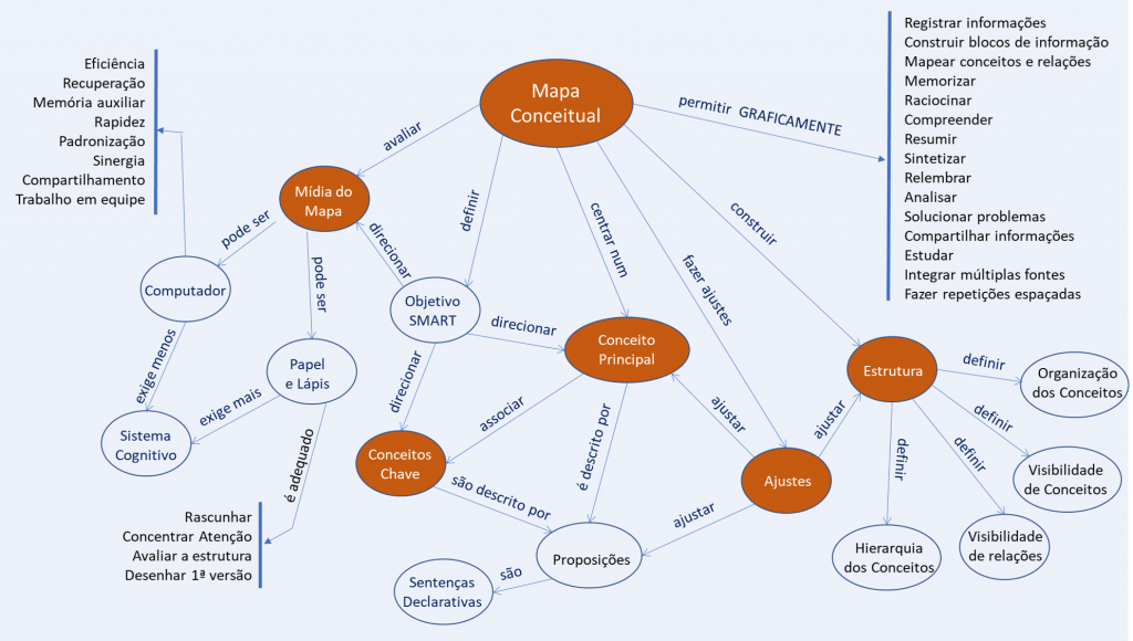 modelo de mapa conceitual