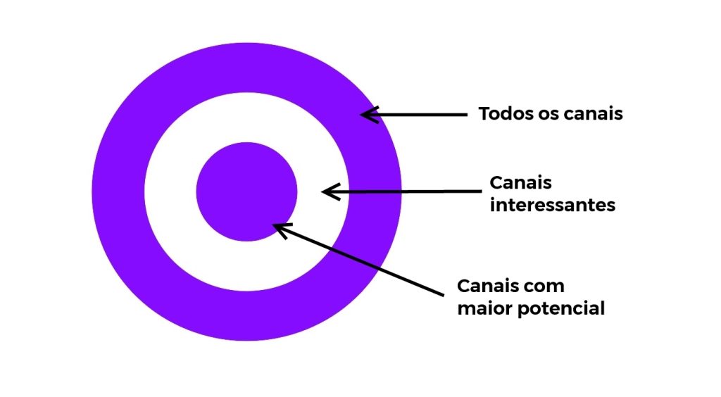 bullseye framework