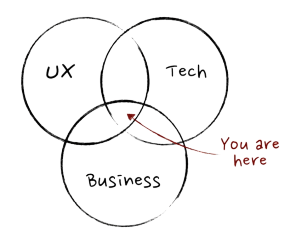 diagrama de Venn