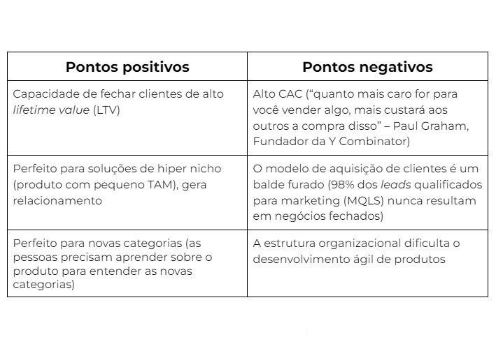 estratégia-product-led-growth-4