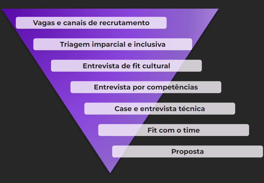 etapas-processo-seletivo-de-produto