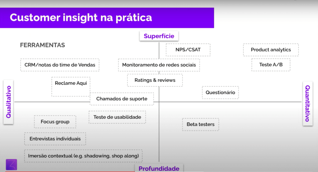 Customer Insight na prática para feedbacks dos usuários