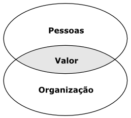 mapeamento de experiências