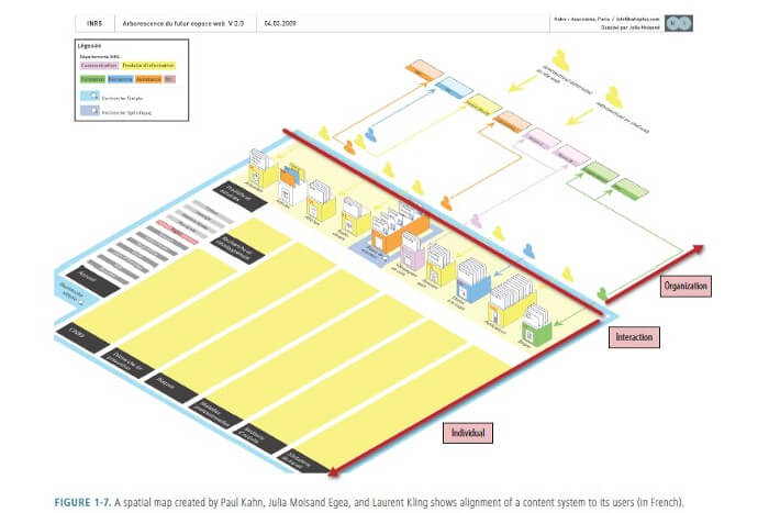 Mapas Espaciais para mapeamento de experiências