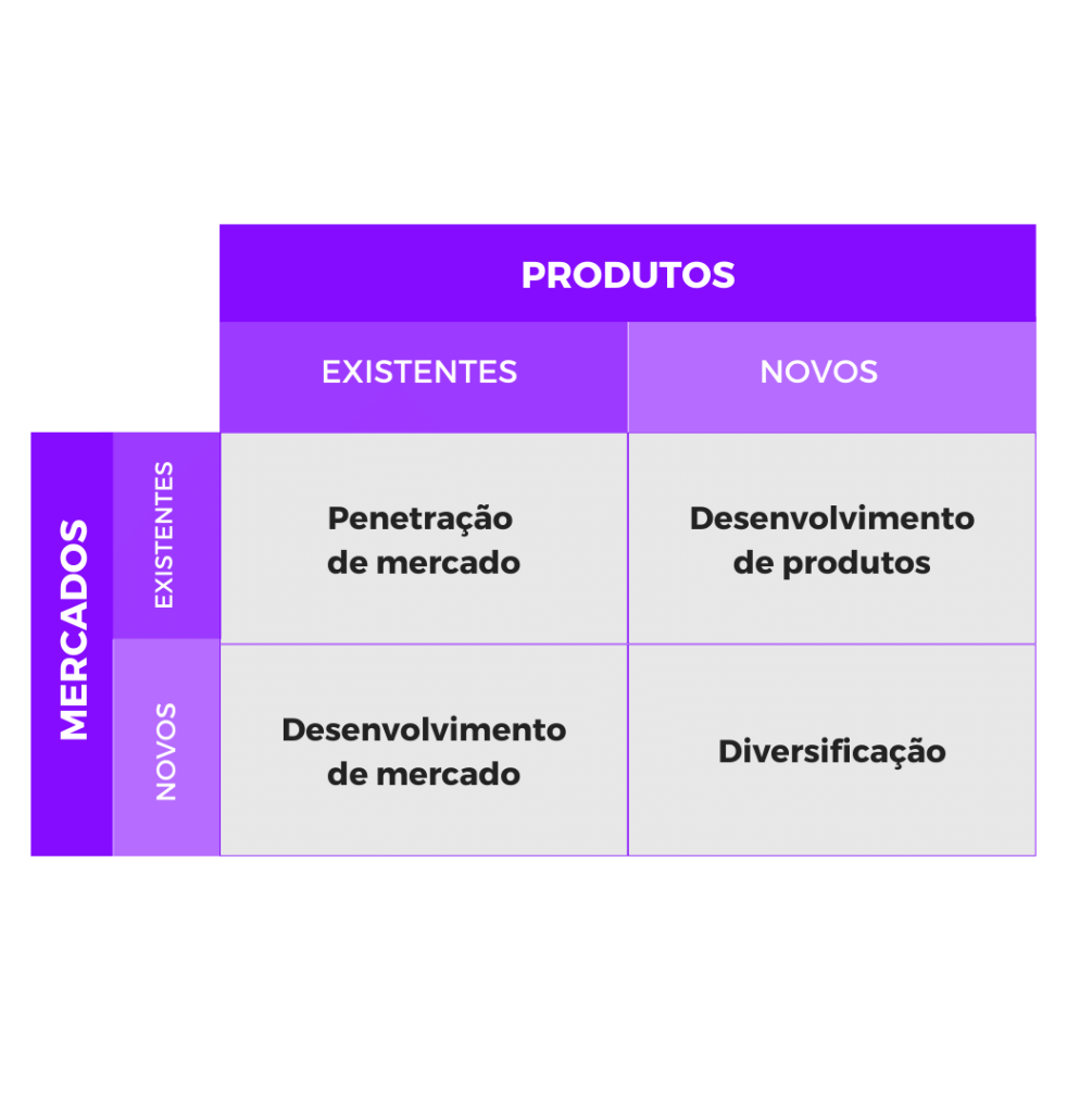 matriz ansoff