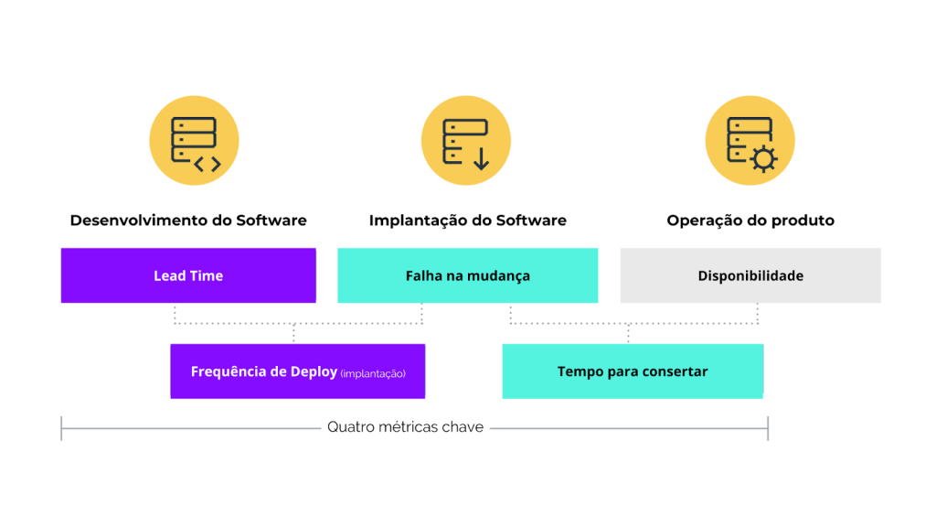 estrutura das métricas de delivery