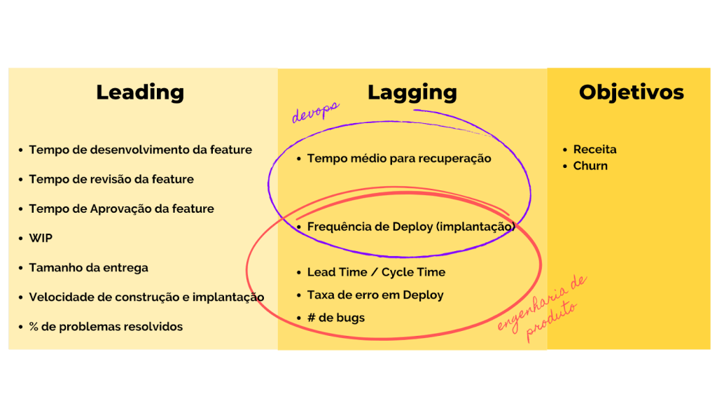 Leading Indicator e Lagging Indicatos