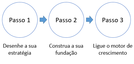 estratégia-product-led-growth-3