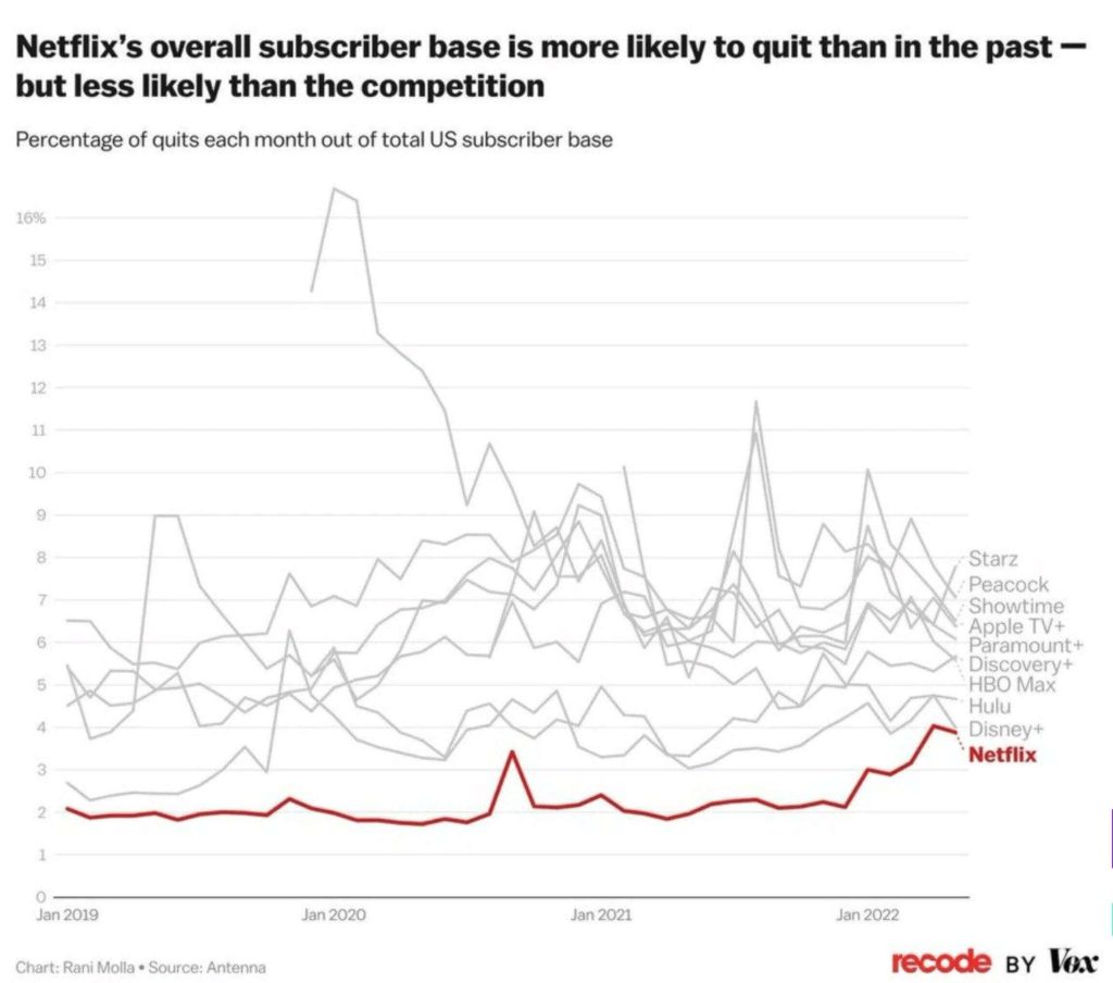 base de usuários Netflix