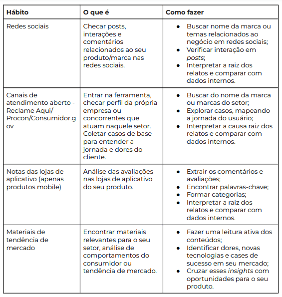 hábitos de continuous discovery