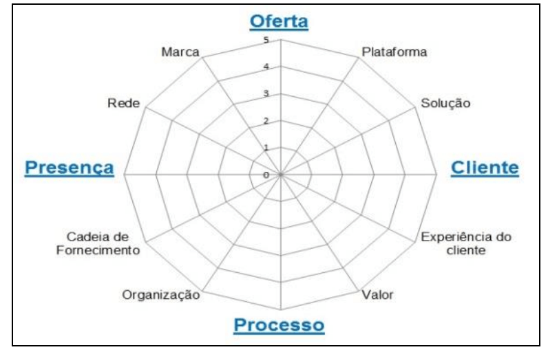 Radar de Inovação