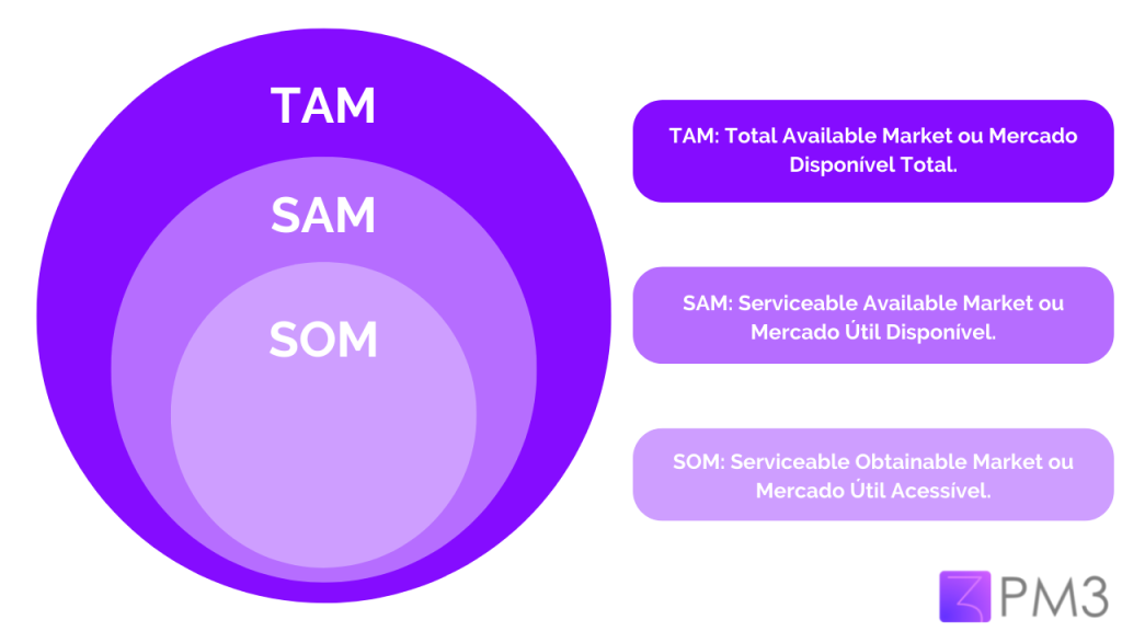 a imagem mostra a representação gráfica de tam sam som