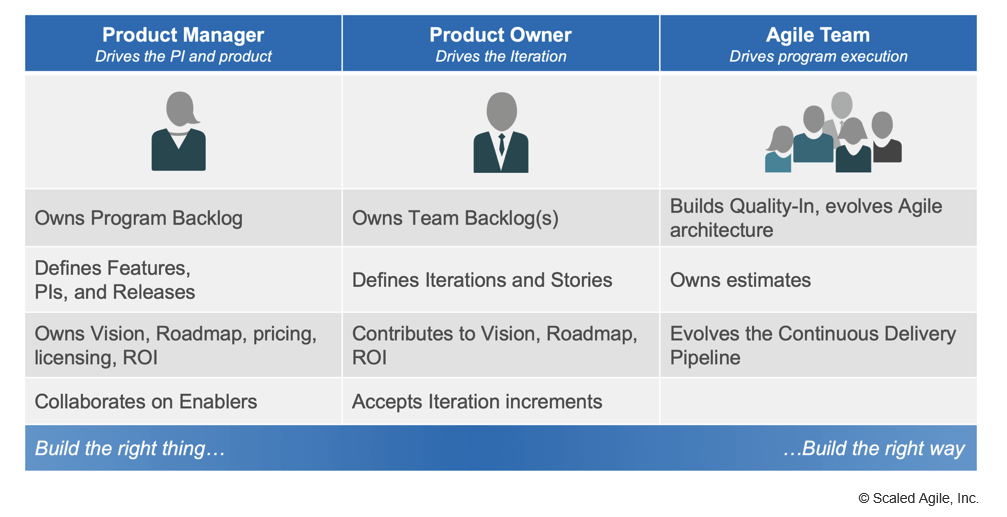 diferença entre Product Manager, Product Owner e Agile Team