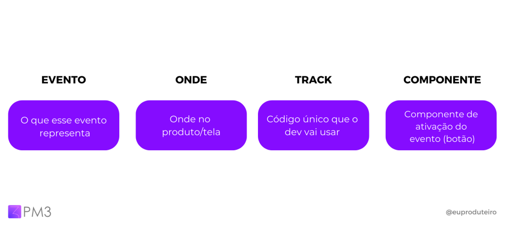 planilha para alinhamento de dados sobre produto ou feature