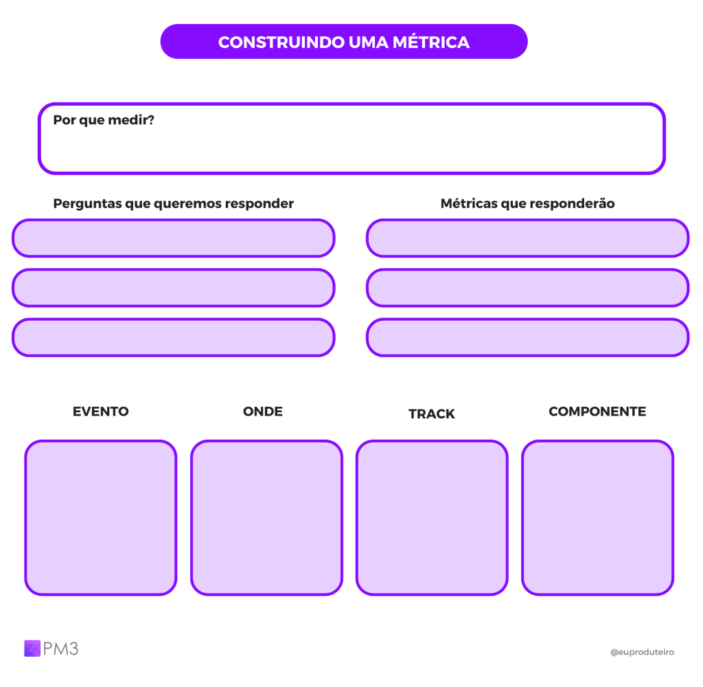 modelo para construção de métricas