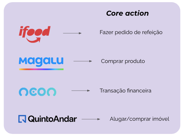 core action em diferentes empresas