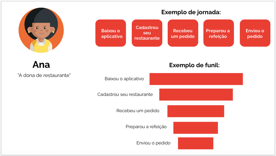 jornada da persona Ana