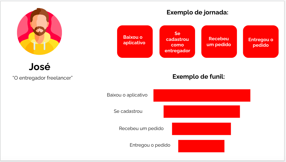 jornada de compra José