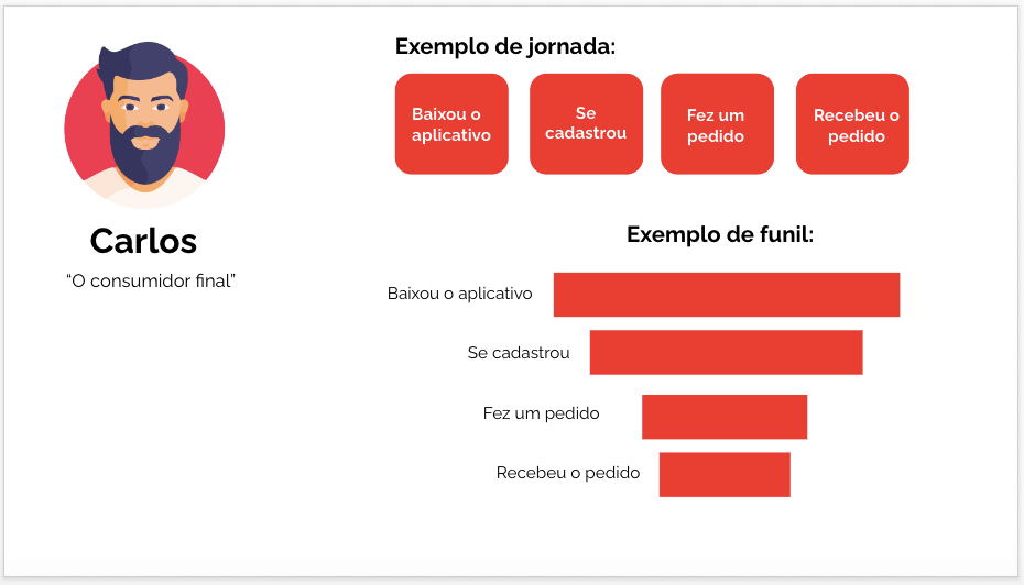 jornada de compra Carlos