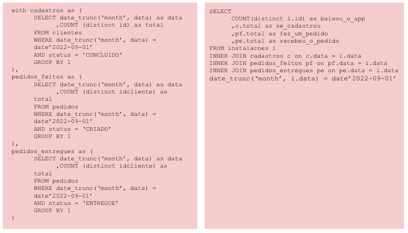 consulta para buscar dados em SQL