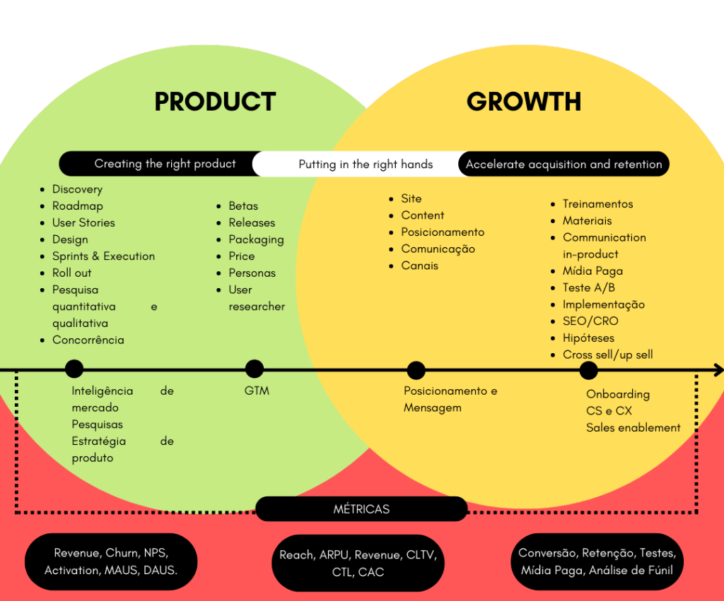 Sales Enablement como iniciativa para potencializar Product Growth