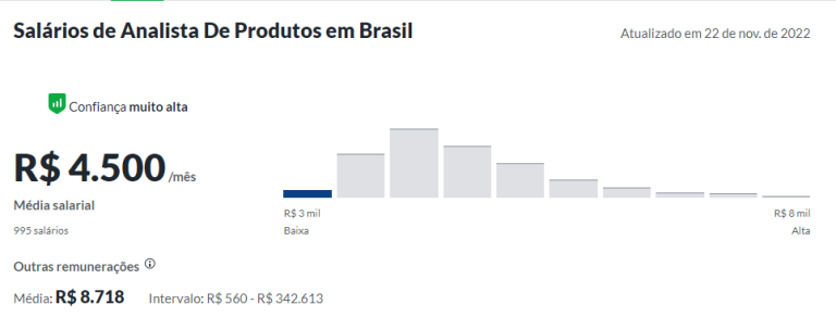 Analista de Produto: o que faz, quanto ganha e principais habilidades
