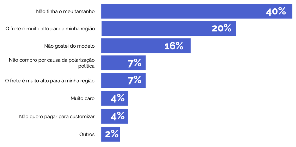 priorização em cima de pesquisa quantitativa