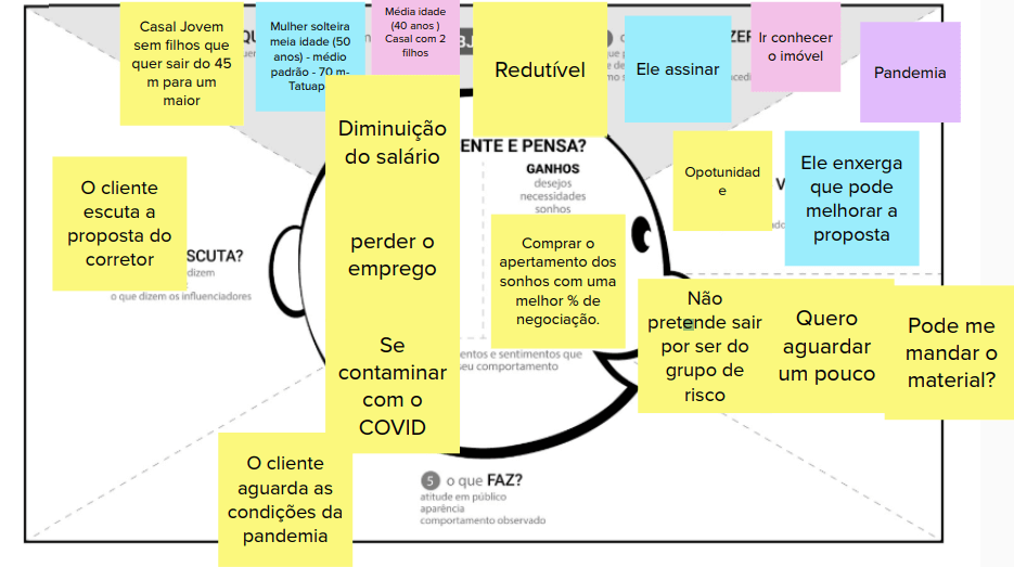 mapa da empatia preenchido