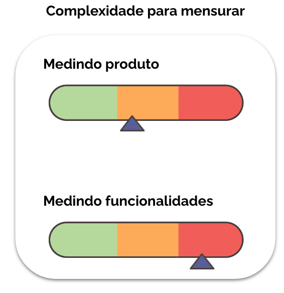 complexidade da mensuração de satisfação