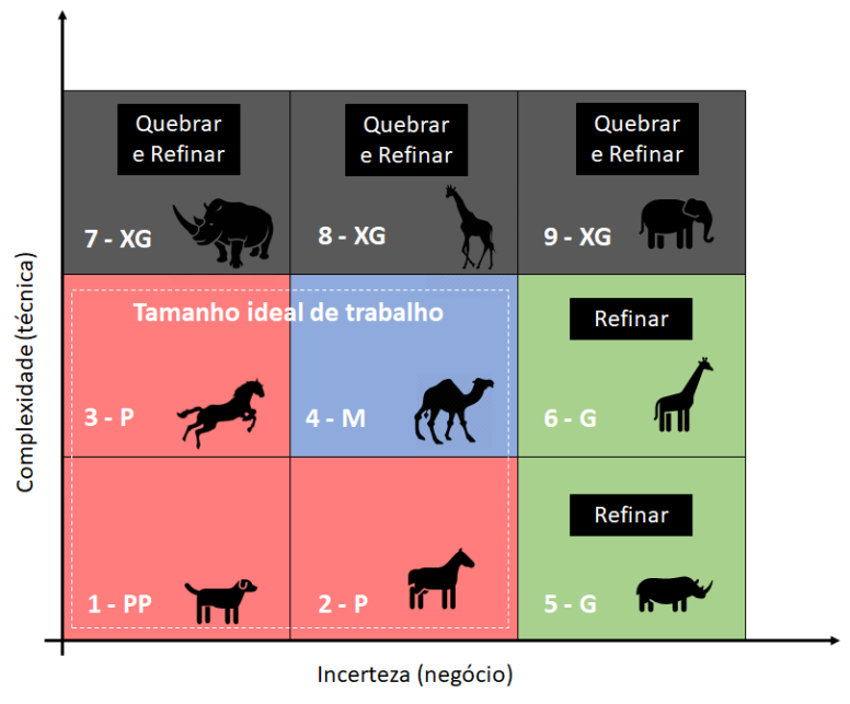 matriz complexidade x incerteza